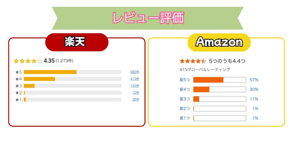 ベルタプレリズムのレビュー評価