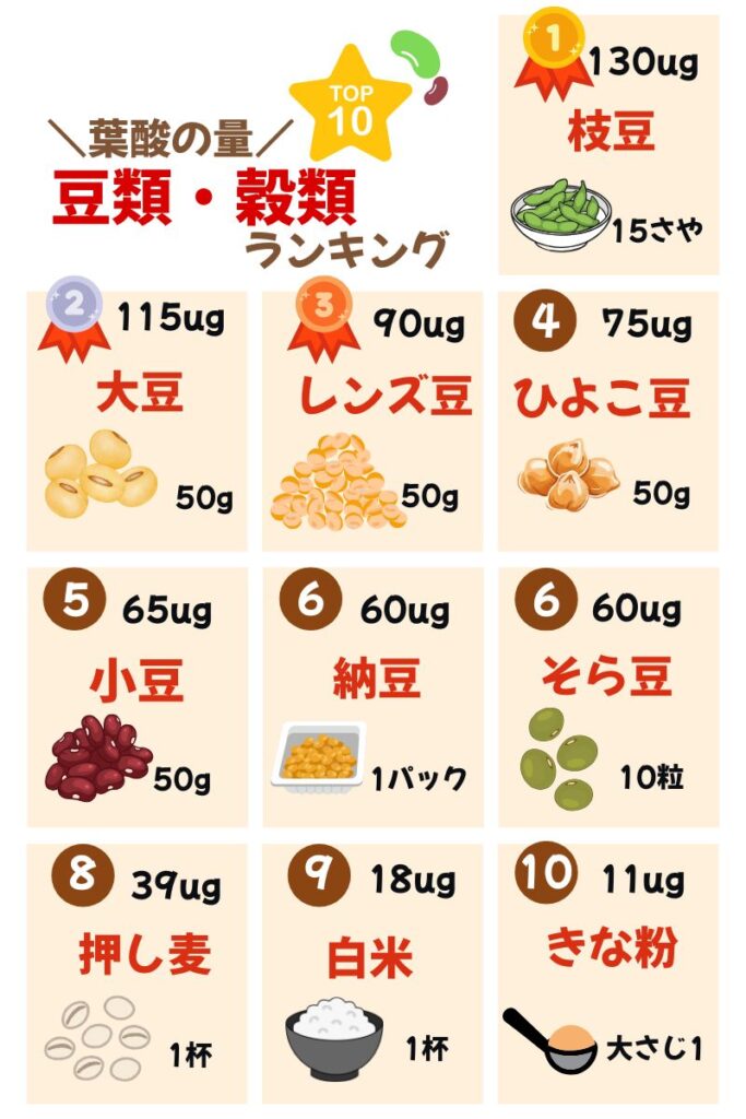 葉酸の量_豆・穀物ランキング
