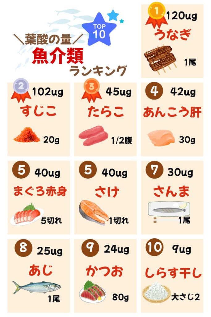 葉酸の量_魚介類ランキング