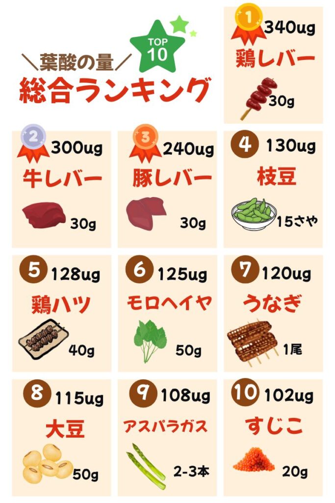葉酸の量_総合ランキング