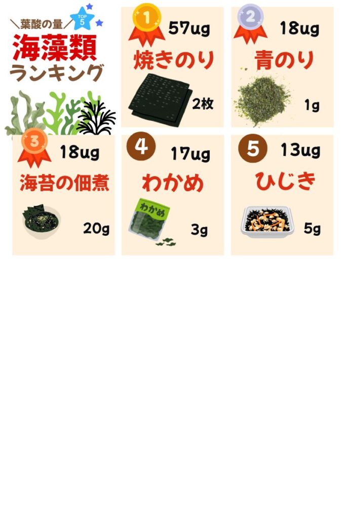 葉酸の量_海藻類ランキング