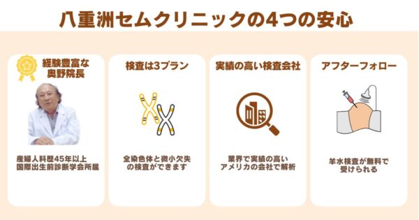 八重洲セムクリニックの4つの安心