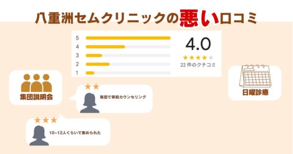 八重洲セムクリニックの悪い口コミ