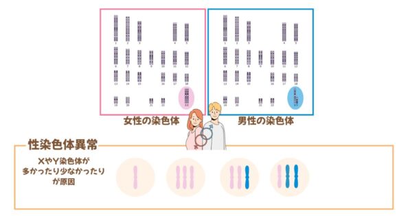 性染色体異常