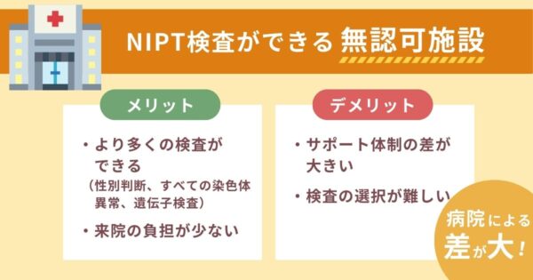 NIPT病院の選び方