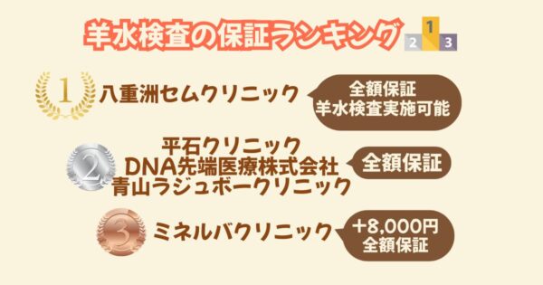 NIPTランキング