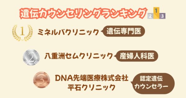 NIPTランキング