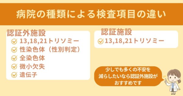 認証施設と認証外施設の比較