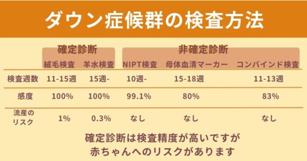 ダウン症候群を生む人の特徴