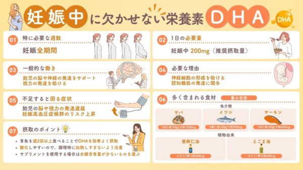 妊娠とDHA
