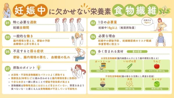 妊娠と食物繊維