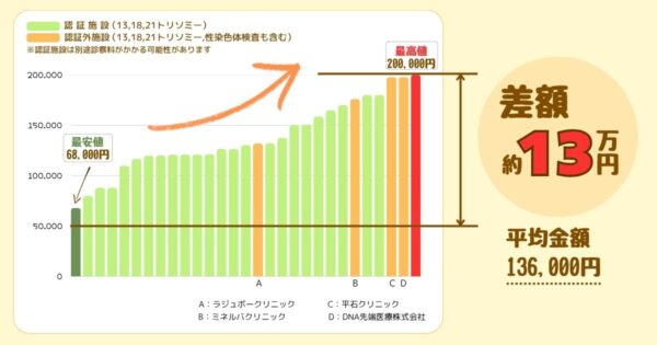 aichi_NIPT_cost