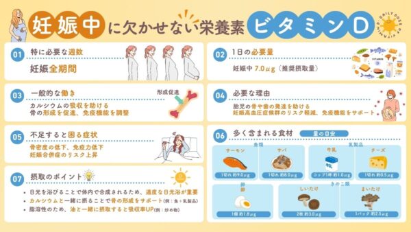 妊娠とビタミンD