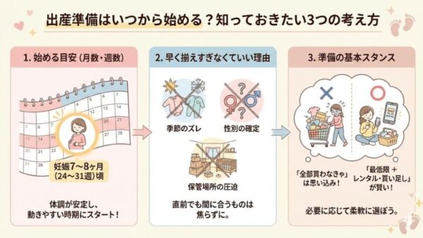 出産準備はいつから