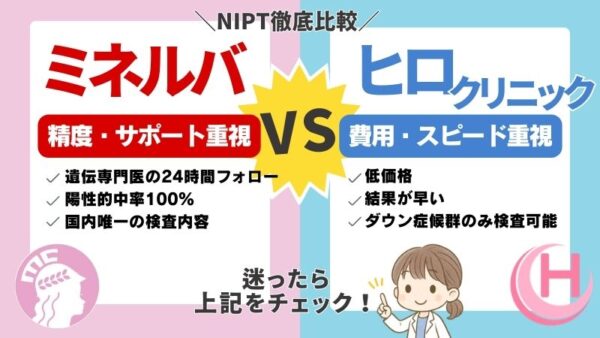ミネルバとヒロクリニックのNIPT比較