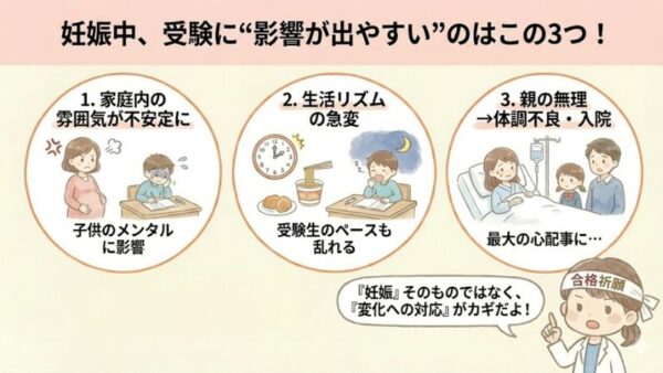 妊娠中の受験が影響しやすいポイント