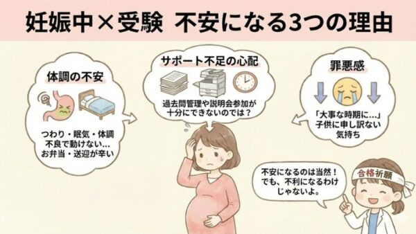 妊娠中の受験が不安になる理由