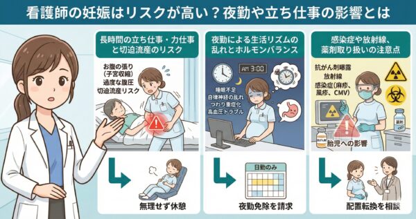 妊娠中の看護師のリスク