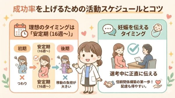 妊娠中の転職のスケジュール