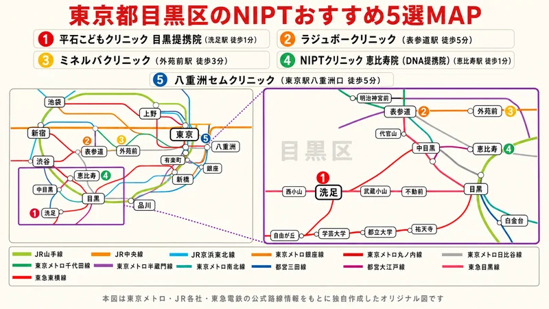 目黒区から通えるNIPTおすすめ5選マップ(洗足・南青山・外苑前・恵比寿・東京駅)