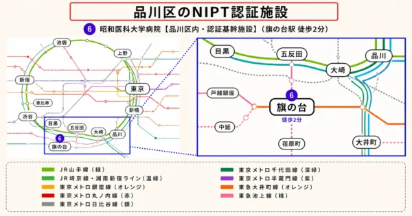 品川区NIPT認証施設マップ|昭和医科大学病院(旗の台駅徒歩2分・基幹施設)の場所